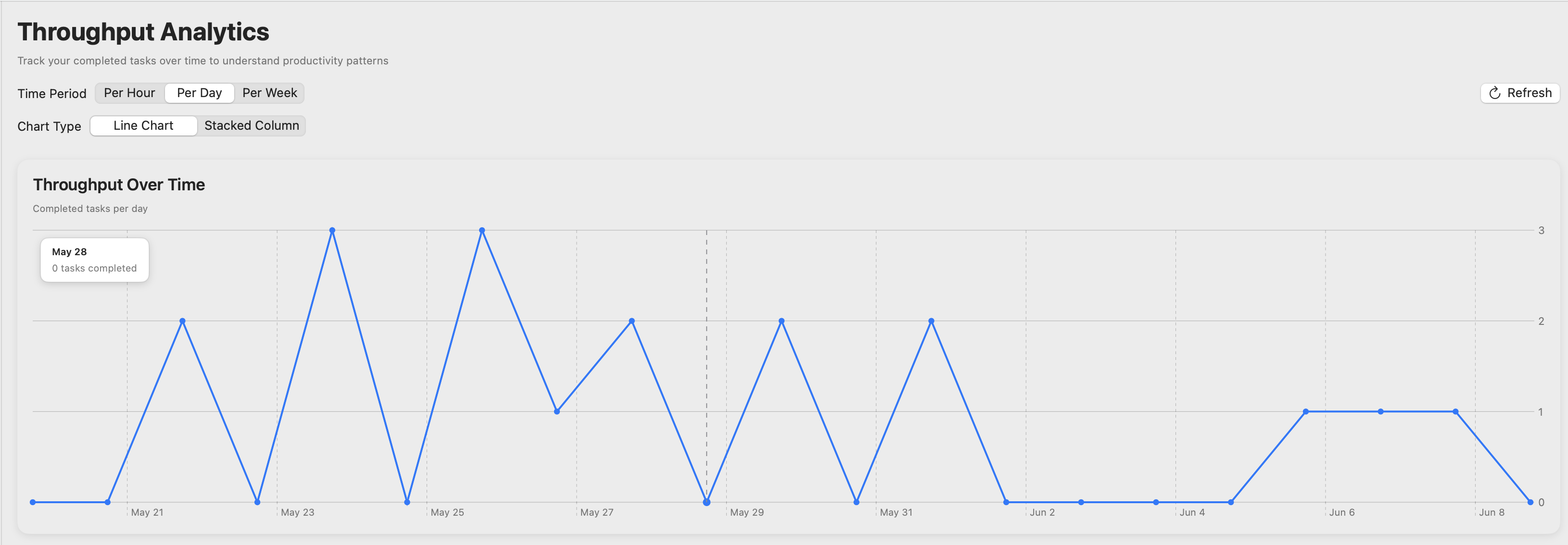 Analytics dashboard showing charts and metrics