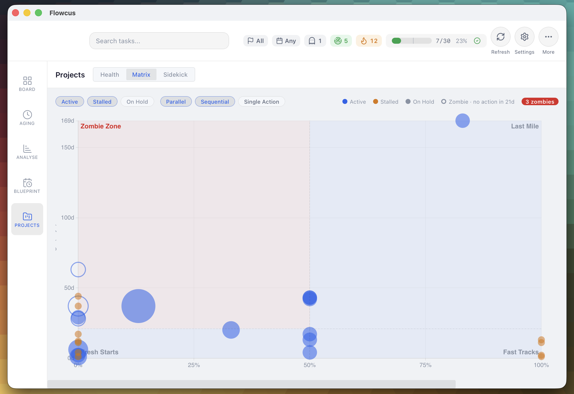 Flowcus Project Matrix showing a mix of projects on a xy bubble chart